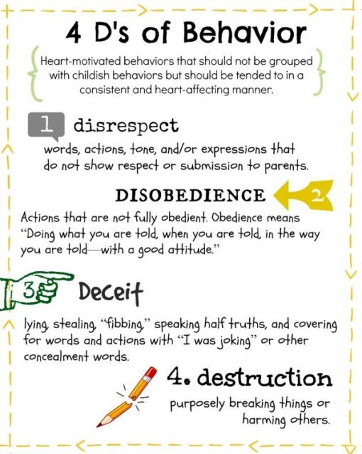 4 D's of Behavior Poster Pack - Image 2