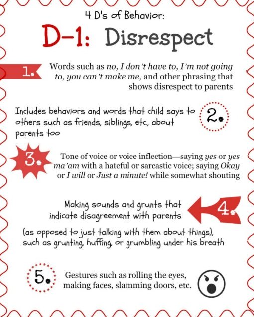 4 D's of Behavior Poster Pack - Image 3