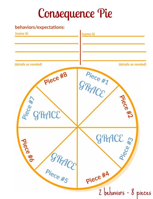 Consequence Pies - Character Training Worksheets - Image 2