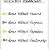 Recipe for Rebellion Printable Posters - Image 4
